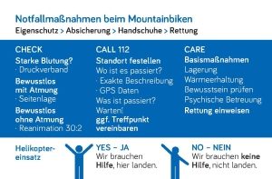 Erste Hilfe Notfallkarte